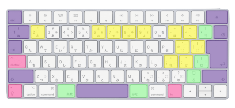 minimal traveler, macbook, us-keyboard005